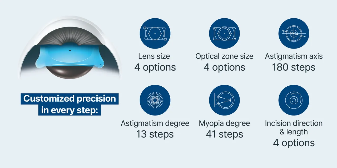 Lens Implantation Surgery — FIRST EYE CENTER 3